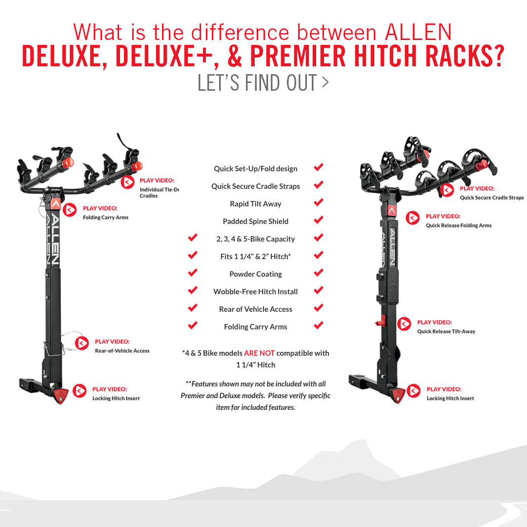 Compare Allen Deluxe, Deluxe+ and Premier Trunk and Hitch Racks – Allen ...